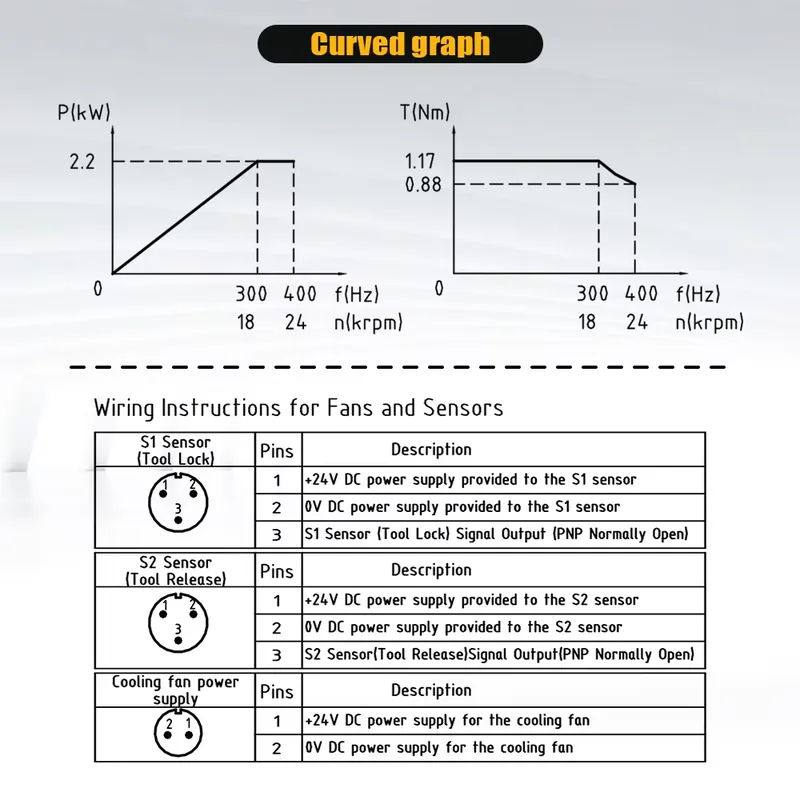 ポーランドはHQD GDL40.5-ISO20-24Z-2. - Cnc Spindle Motor のレビューと価格
